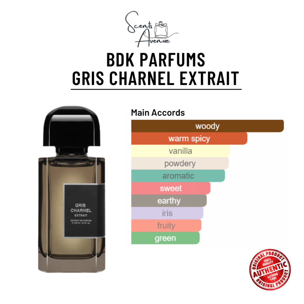 [ORIGINAL] BDK Gris Charnel EXTRAIT 1ml/3ml/5ml/10ml Decant for Men/Women Shopee Malaysia