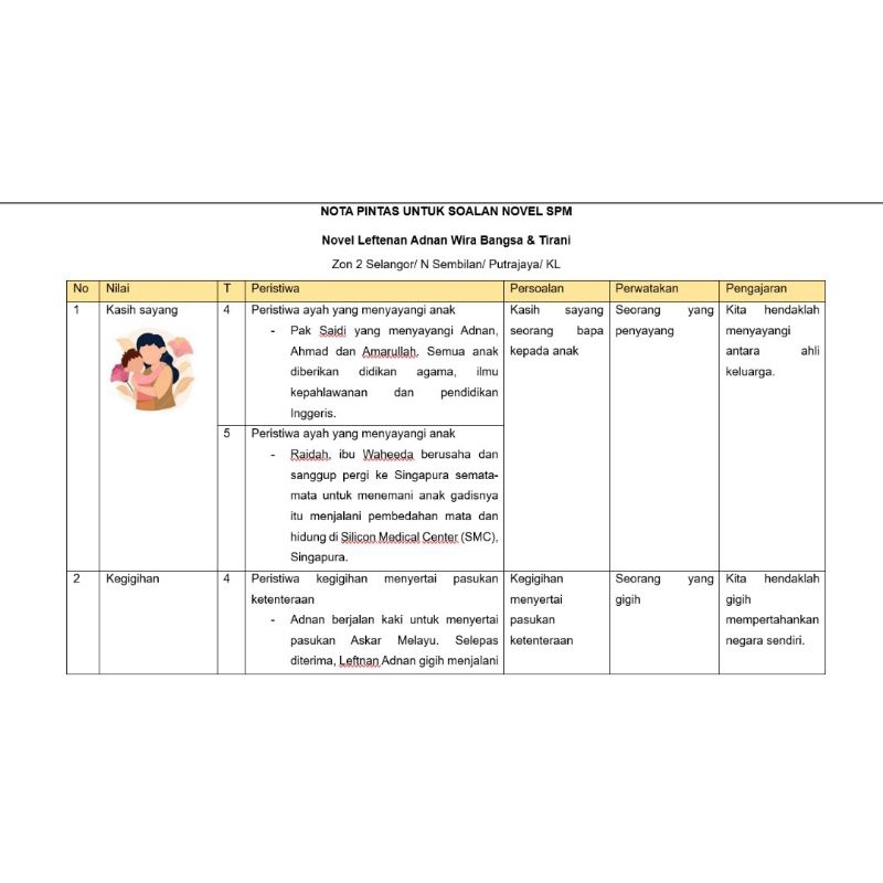 Rutin Rambut Ringkas Untuk Jadual Padat