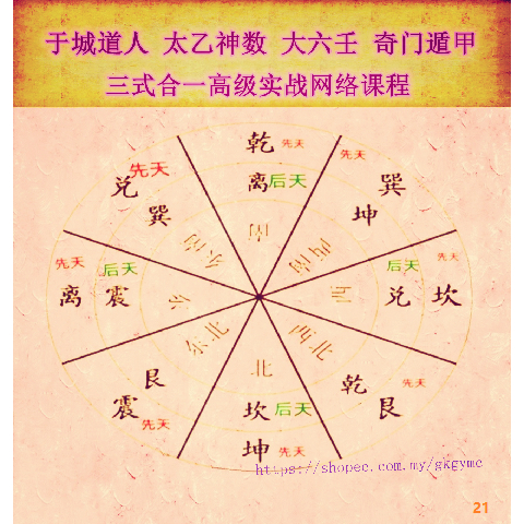 于城道人太乙神数|大六壬|奇门遁甲三式合一高级实战网络课程视频40集| Shopee Malaysia