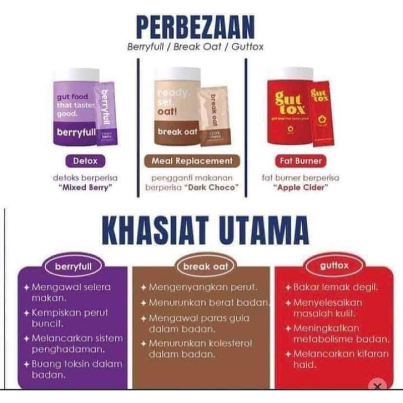 guttox Malaysia, Best Deals June 2026 | Shopee Malaysia