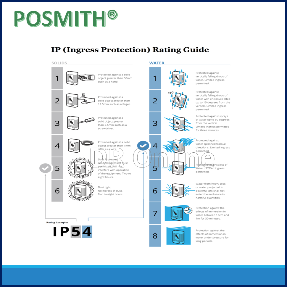 POSMITH IP54 Metal Enclosure Electrical Panel Box H600mm X W400mm X ...