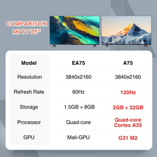Xiaomi Mi TV LED TV EA75/A75 Model 4K Android Smart TV UHD Chinese ...