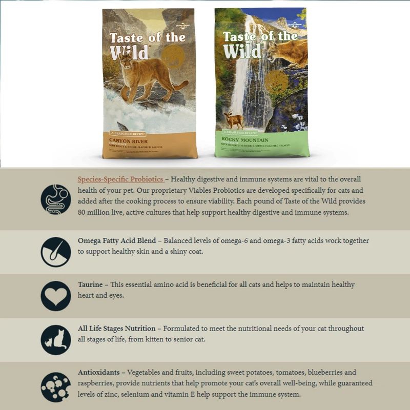 Taste Of The Wild 1kg Dry Cat Food Canyon River Rocky Mountain Shopee Malaysia
