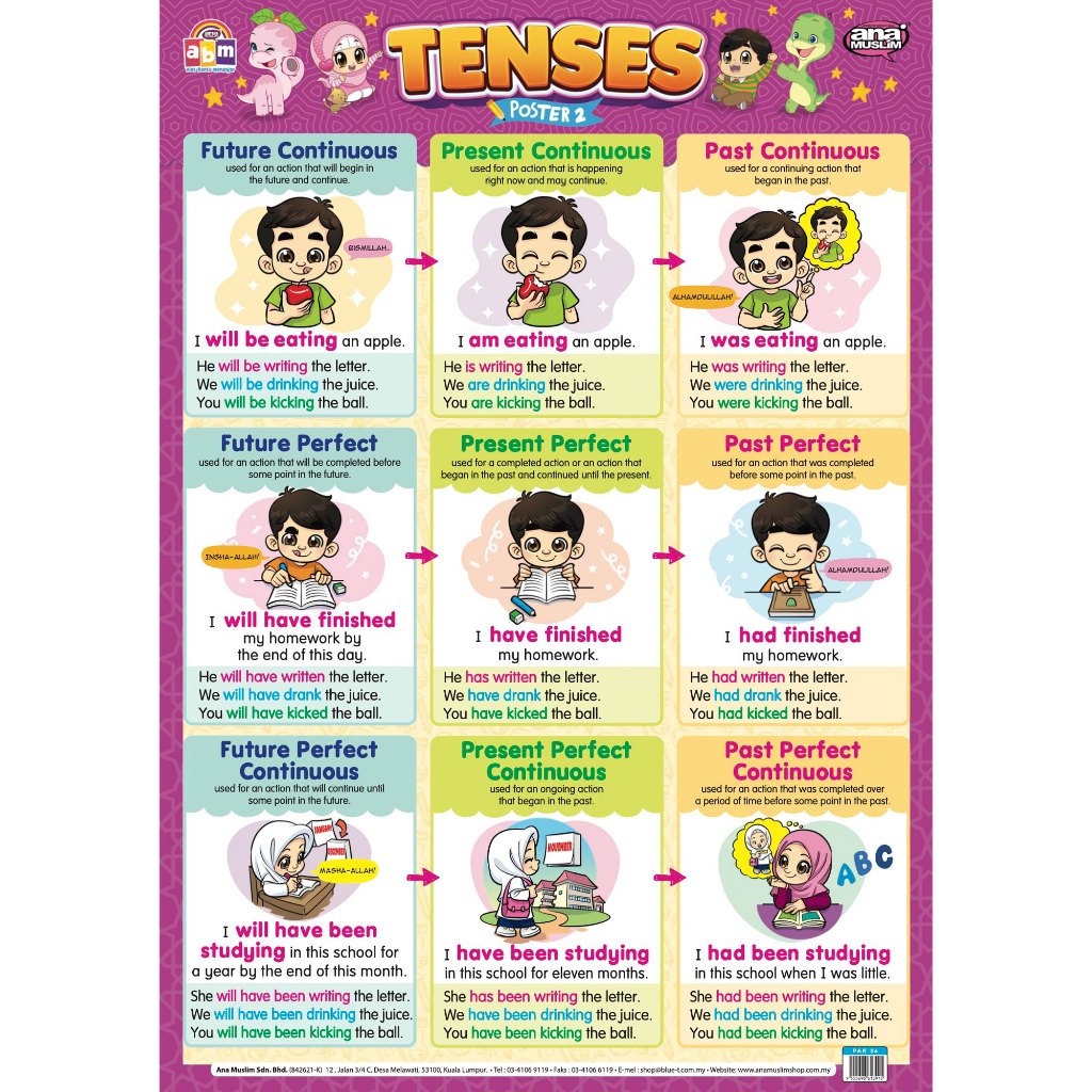 Poster Belajar English - Tenses 2 ~ ABM Poster Pendidikan Kanak kanak ...