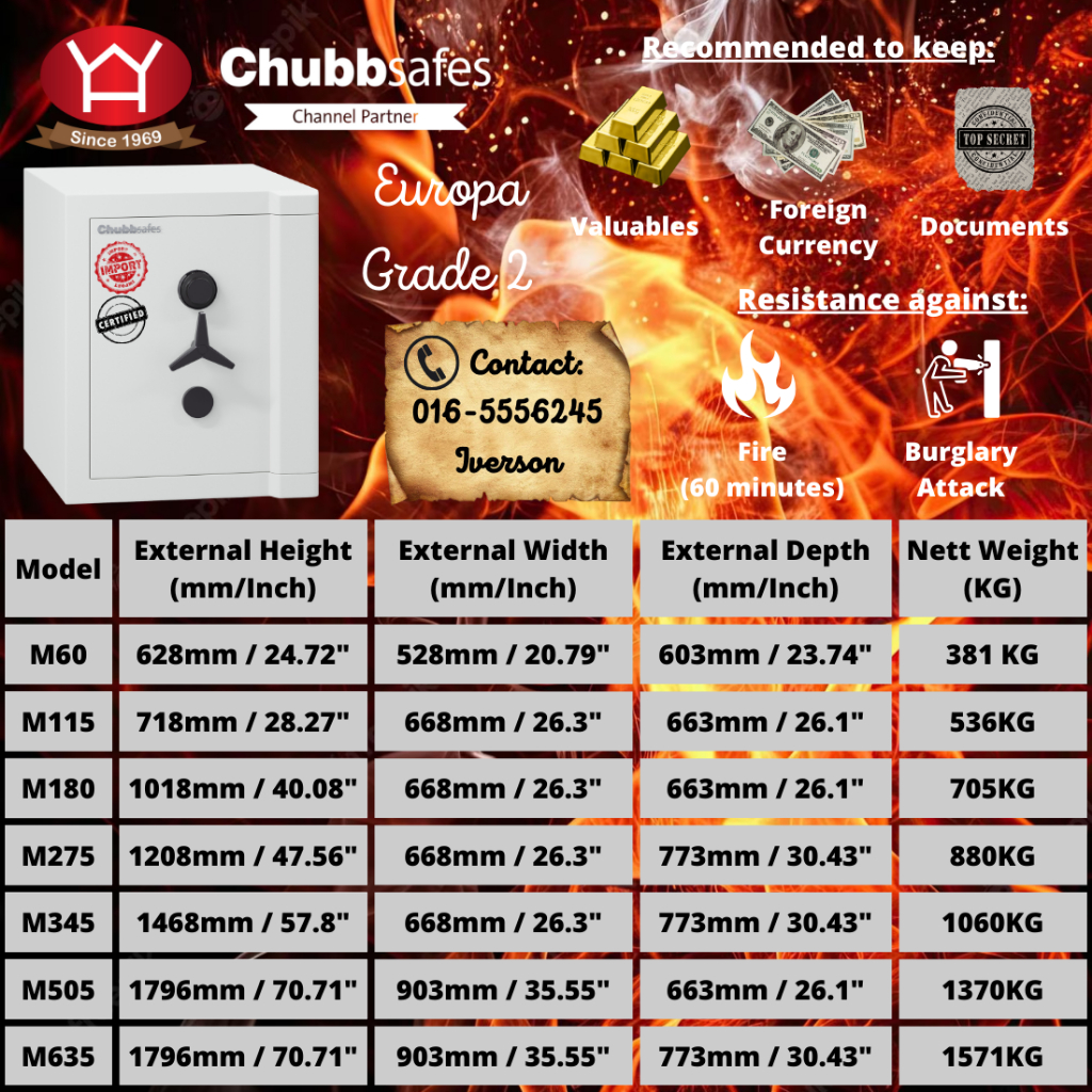 Chubb Chubbsafes Europa M60 Grade 2 Keylock + Combination Lock (381KG ...