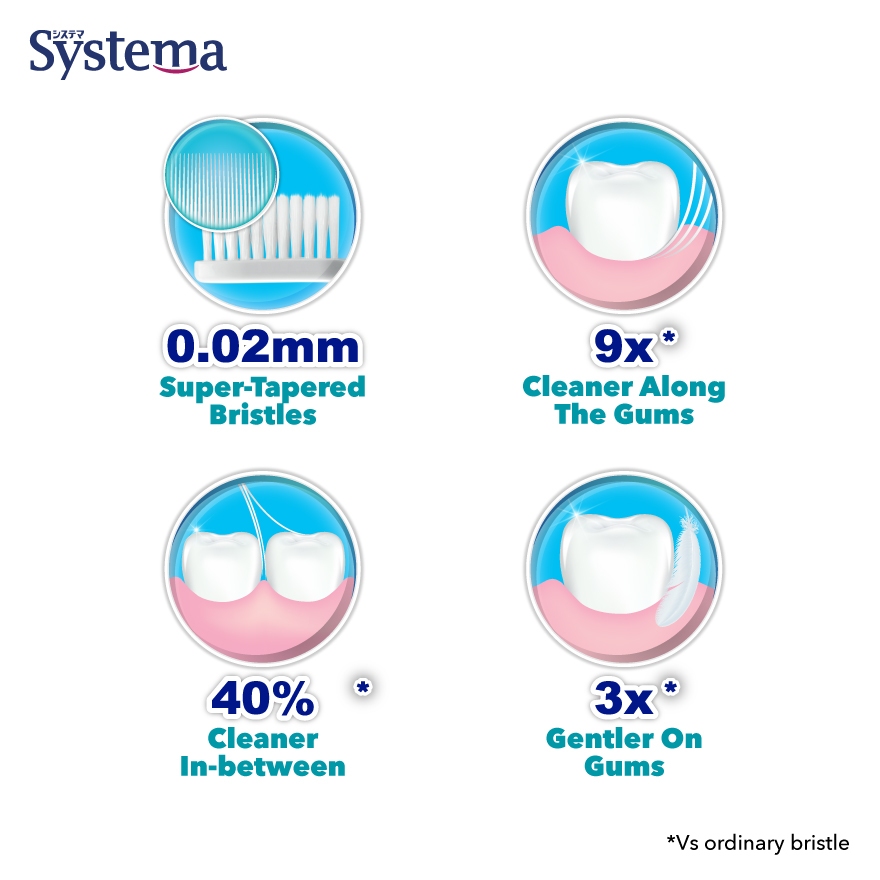 Systema Toothbrush Super Value Pack 3s Bi Level | Shopee Malaysia