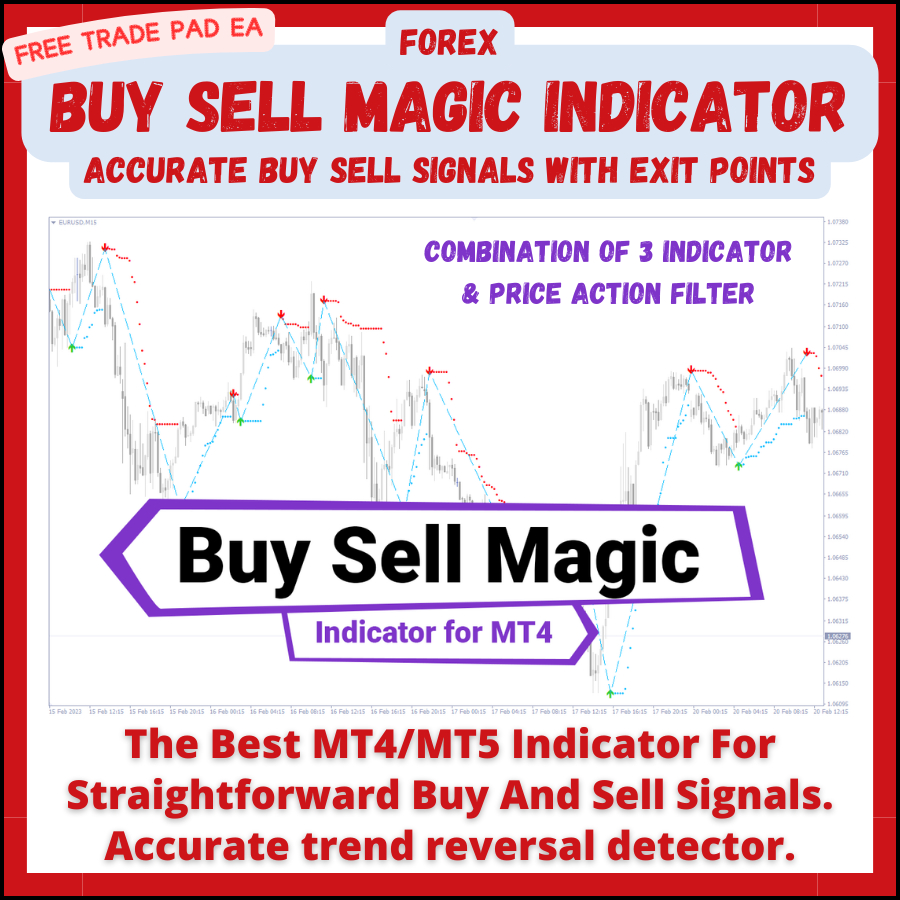 Buy Sell Magic Indicator Best MT4/MT5 Indicator For Straightforward Buy