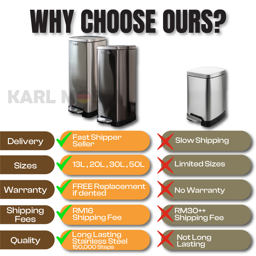 Luxbin™ Dustbin kitchen 30L Tong sampah dapur besar Big rectangle ...