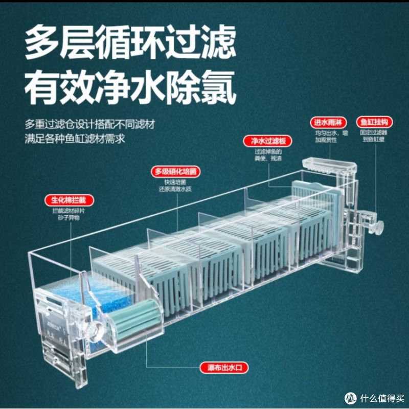 Aquarium Top Filter Box for media filter box akuarium ikan top filter ...