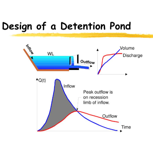 Detention Pond with Stormwater runoff Design Excel Spreadsheet | Shopee ...