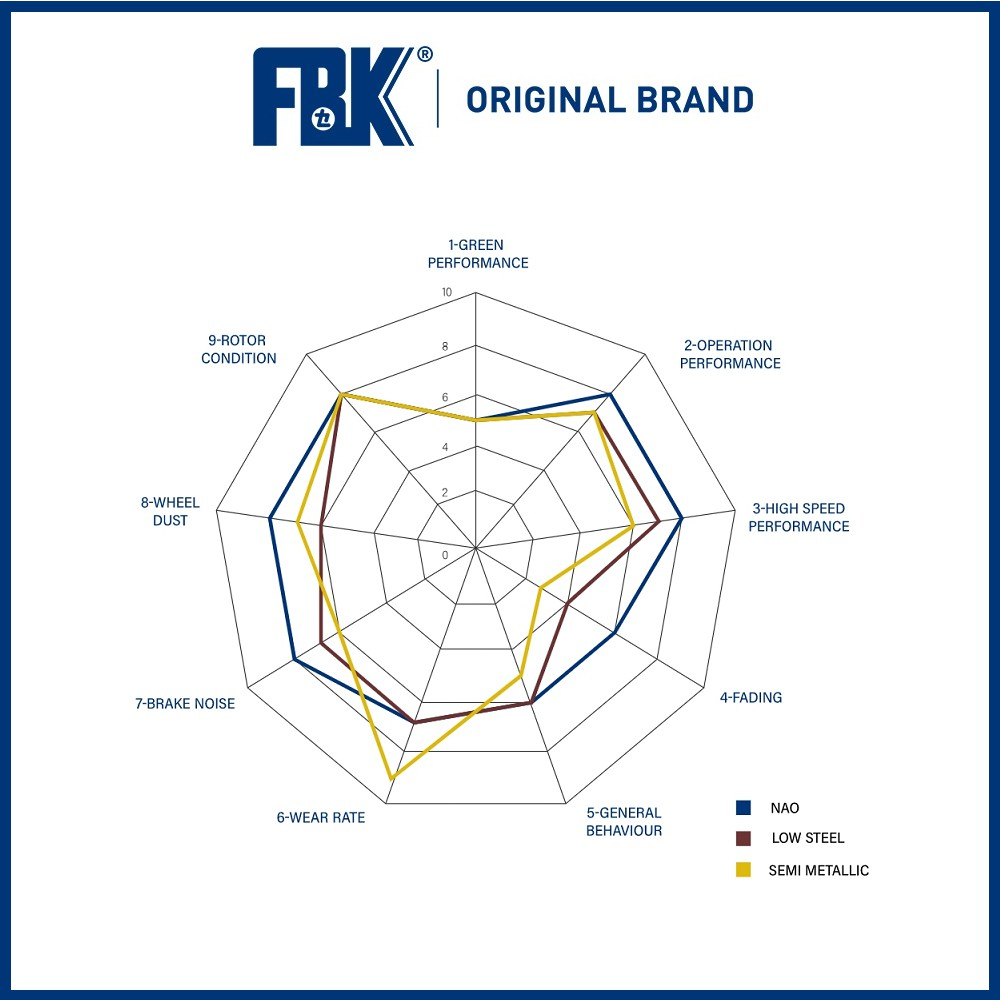 FBK Front Disc Rotor Perodua Kancil 660 850 (1PC) FR1651 | Shopee Malaysia