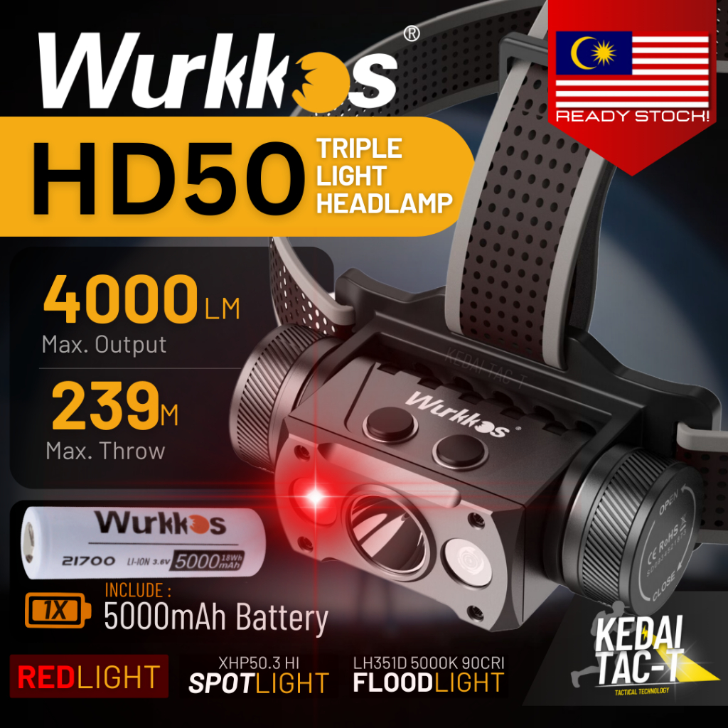 WURKKOS HD50 - 4,000 LUMEN POWERFUL HEADLAMP - SULUHAN LUAS & JAUH ...