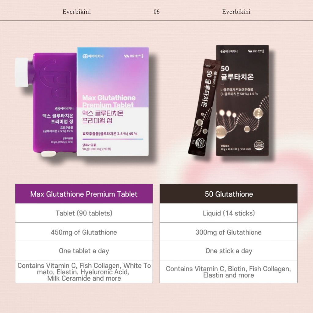 max glutathione premium tablet 90 Tablets] Max Glutathione Premium Tablet / beauty collagen supplement  glutathione skincare