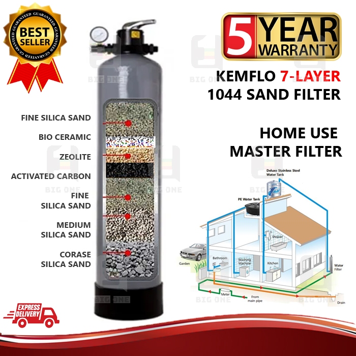 (7 LAYER) KEMFLO 1044 FRP OUTDOOR MASTER WATER FILTER SAND FILTER WITH ...