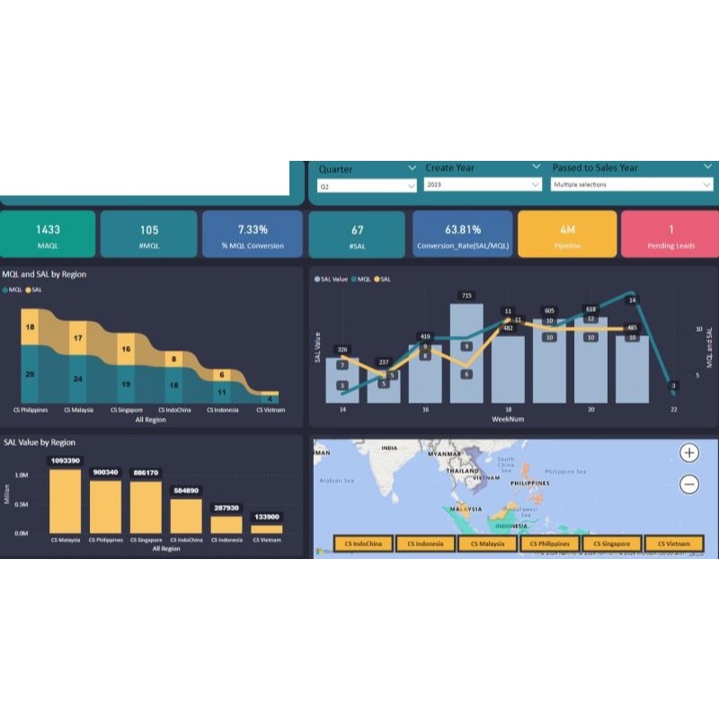 Professional Dashboard Power BI Creation Service Shopee Malaysia