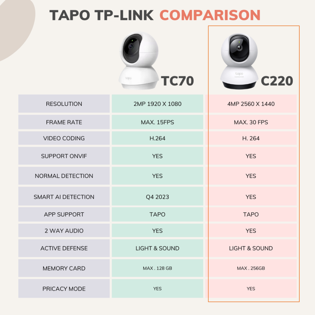 Tp Link Tapo C Mp K Tc Full Hd Pan Tilt Wireless Wifi Home