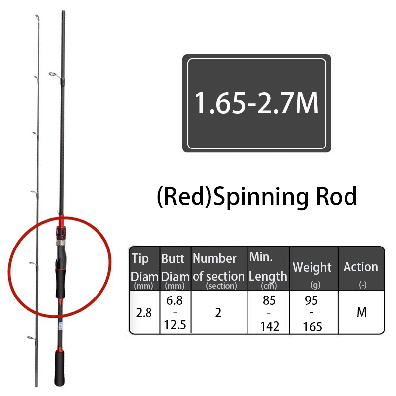 DAIWA Joran Pancing Carbon Lure Fishing spinning Rod 1.65m-2.7m M
