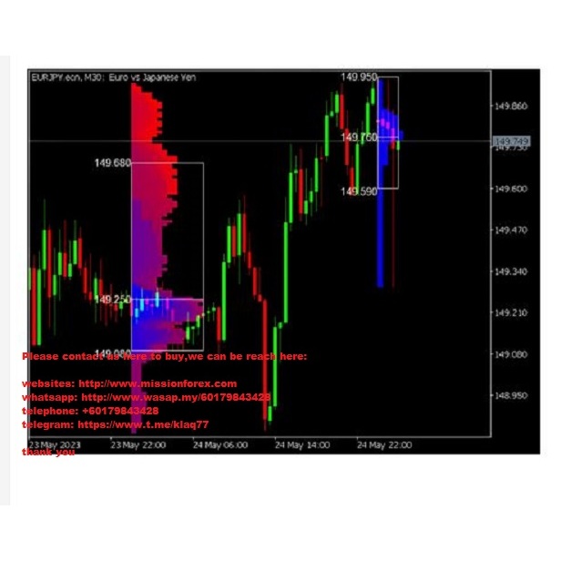 ORDER FLOW INDICATOR FOR MT4 & MT5 | Shopee Malaysia