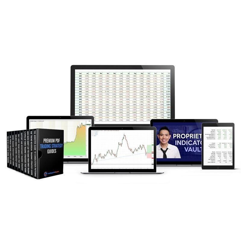 [Full Bundle] Academy Pro Traders Edge Elite Course + Price Action ...
