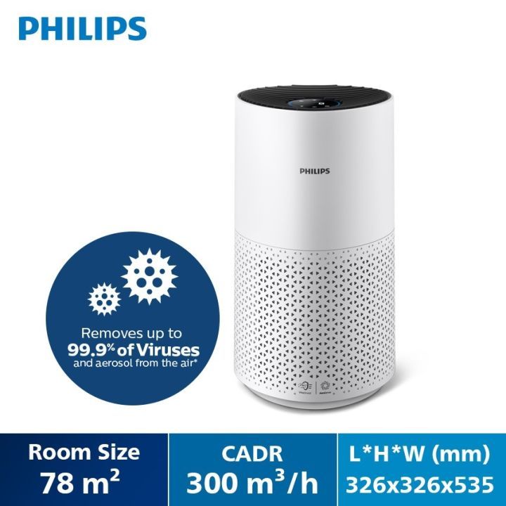 Philips 1000i Series Air Purifier AC1715/AC1715/20 | Shopee Malaysia