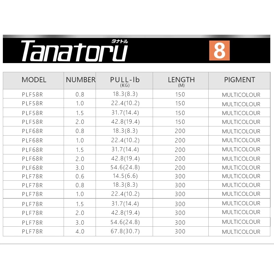 SHIMANO TANATORU 8 (300M) FISHING LINES | PE(BRAIDED) | MULTICOLOR