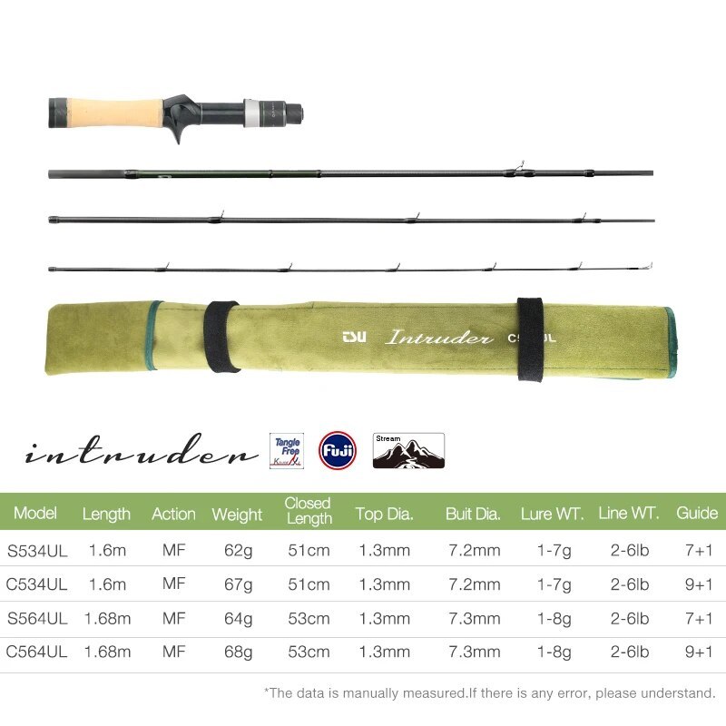 Sniper Fishing reel bag SB101/S Low Profile Reel Bag