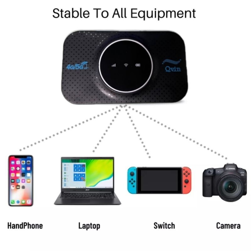 Modified Unlimited 4G 5G Pocket WiFi Router Portable Modem MiFi ...