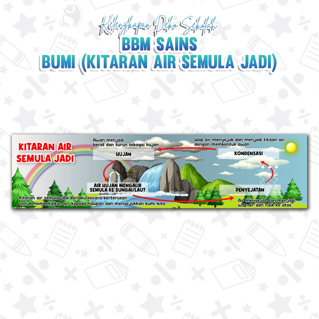 🌼1 DAY SHIP🌼 Banner BBM Sains - Bumi / DEKORASI DINDING KORIDOR / ALAT ...