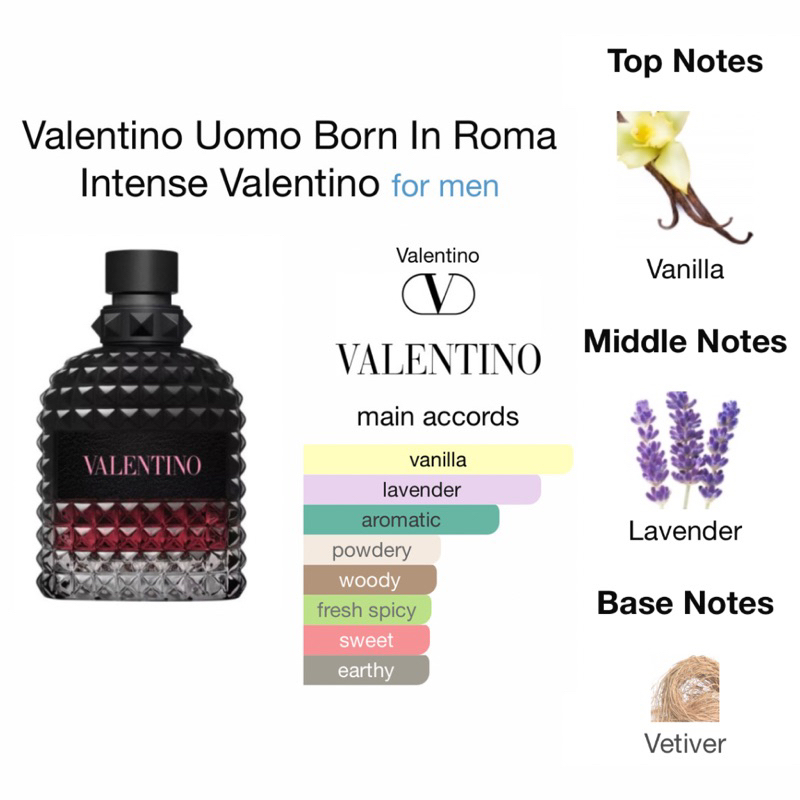 Valentino uomo intense notes sales