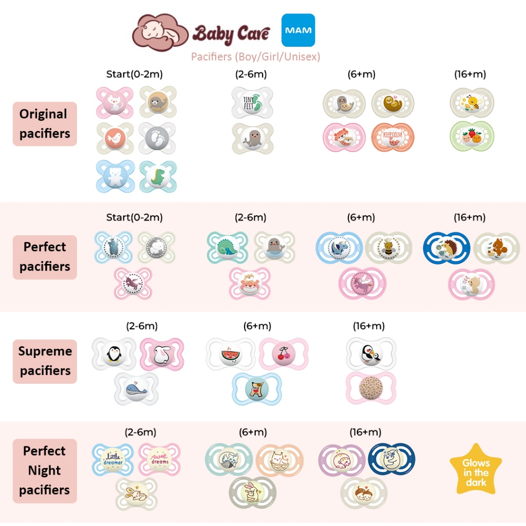 MAM Baby Pacifier Soother (Original/Perfect/Supreme/Perfect Night ...
