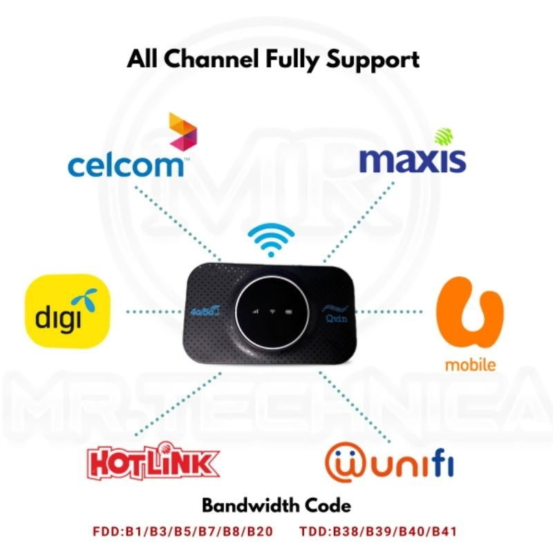 Modified Unlimited 4G 5G Pocket WiFi Router Portable Modem MiFi ...