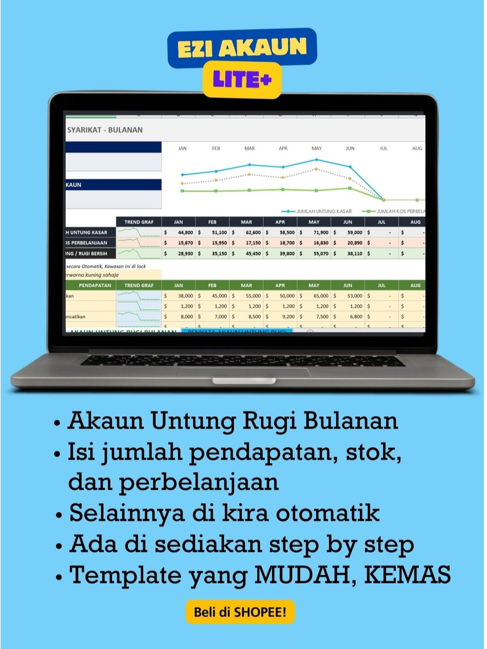 EZI AKAUN UNTUNG RUGI BULANAN DAN PENYATA UNTUNG RUGI BULANAN, PROFIT ...