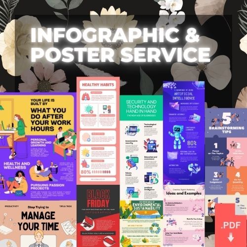 (DM WhatsApp) Infographic Service | Servis infografik dan poster murah ...