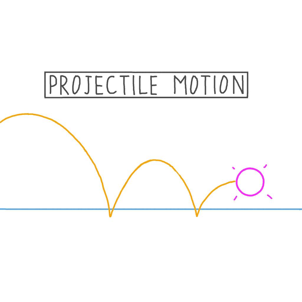 projectile-motion-physics-application-shopee-malaysia