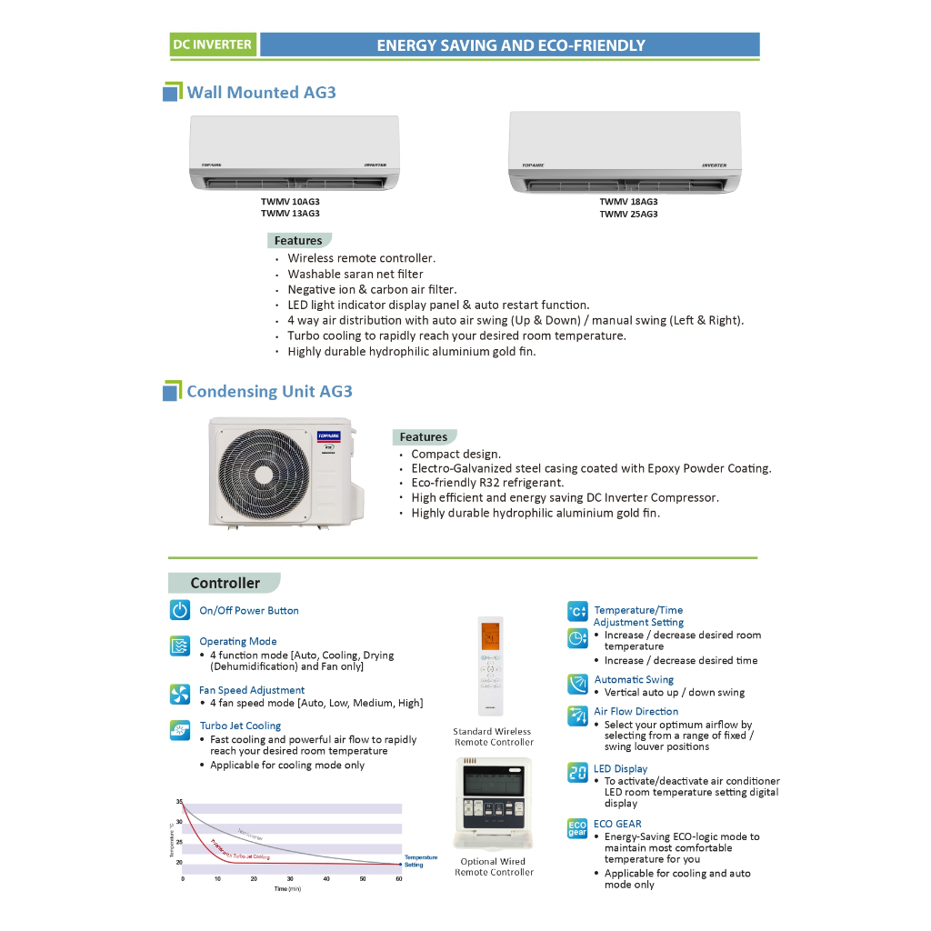 [SAVE4.0] TOPAIRE AIR CONDITIONER |AIRCOND1.0HP/1.5HP/2.0HP/2.5HP R32 ...