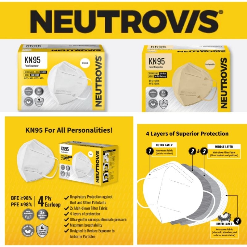 Neutrovis Premium Medical KN95 20pcs / Topeng Muka KN95 20keping ...