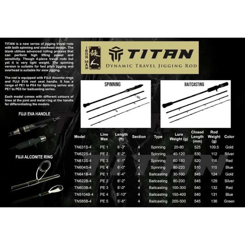 Canne à Pêche Iron Man Titan Jigging TN622S-4 - 6'2", 4 Brins, Canne De Voyage, Neuve