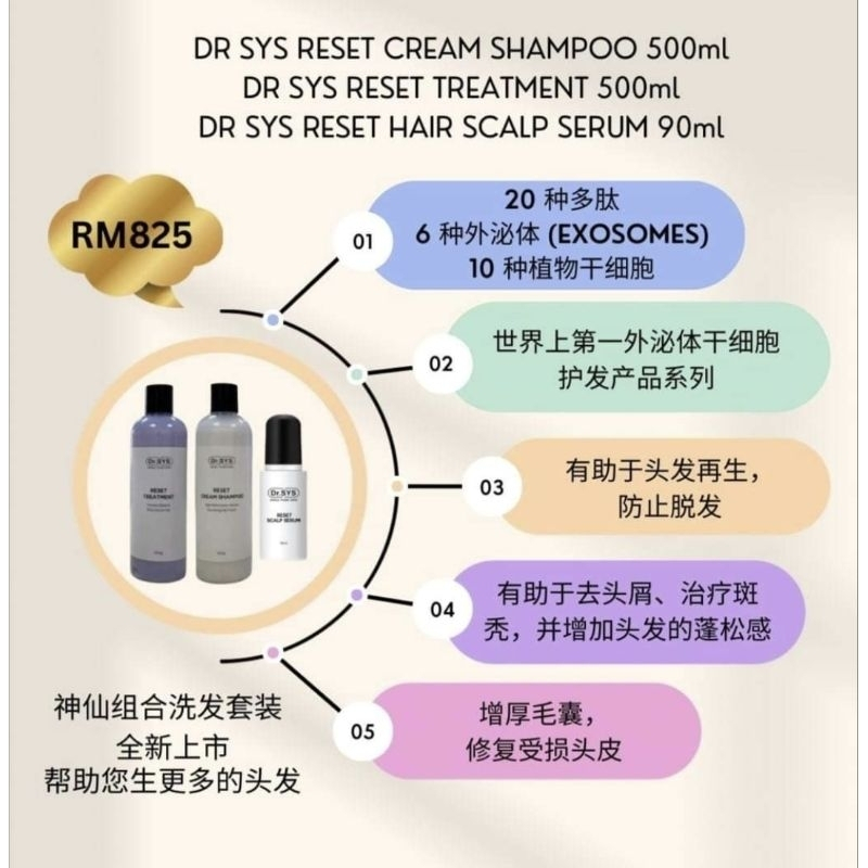 Dr Sys Reset Cream Shampoo & Reset Treatment 500ml Hair Growth