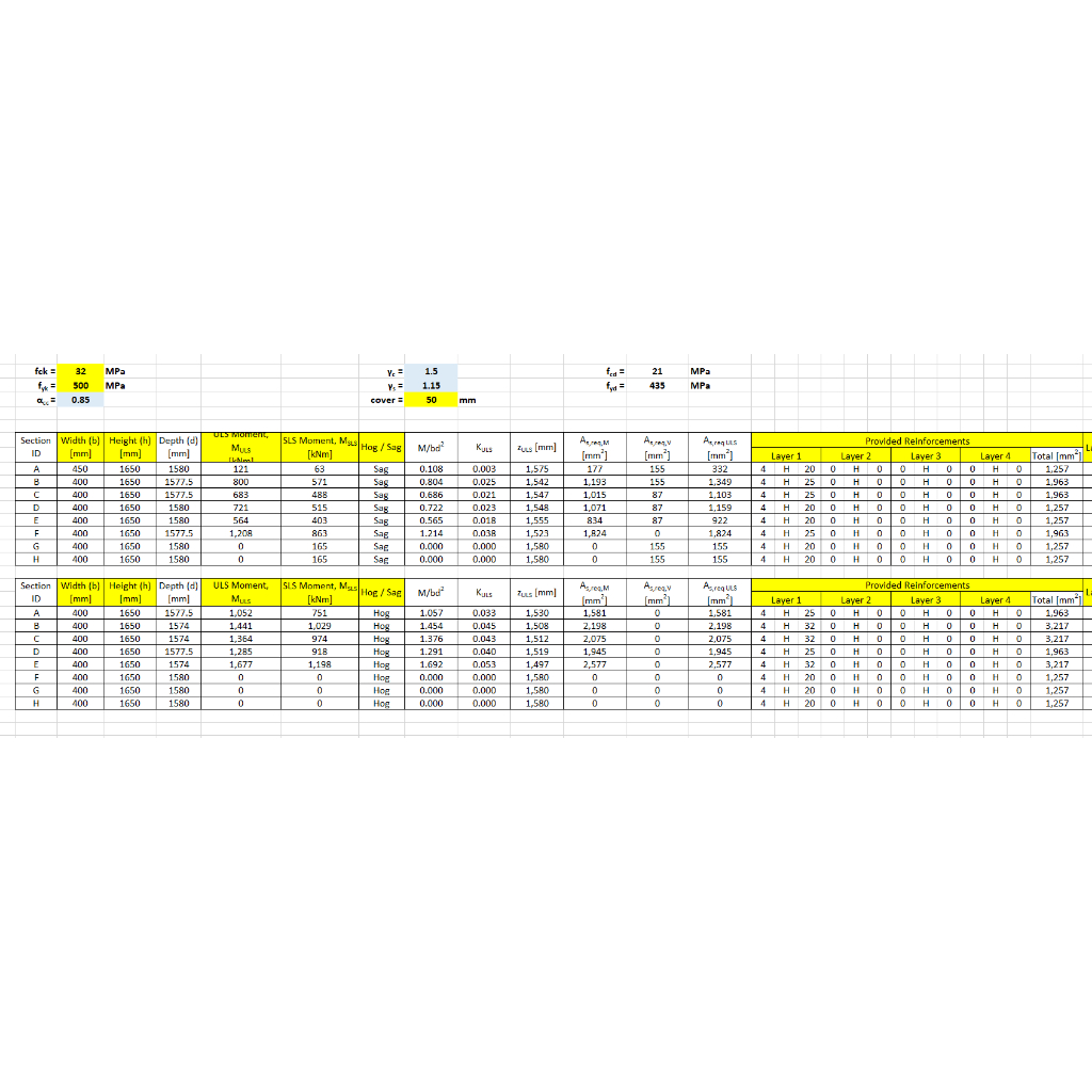 RC Beam Reinforcement Design & Shear Force Analysis Spreadsheet to