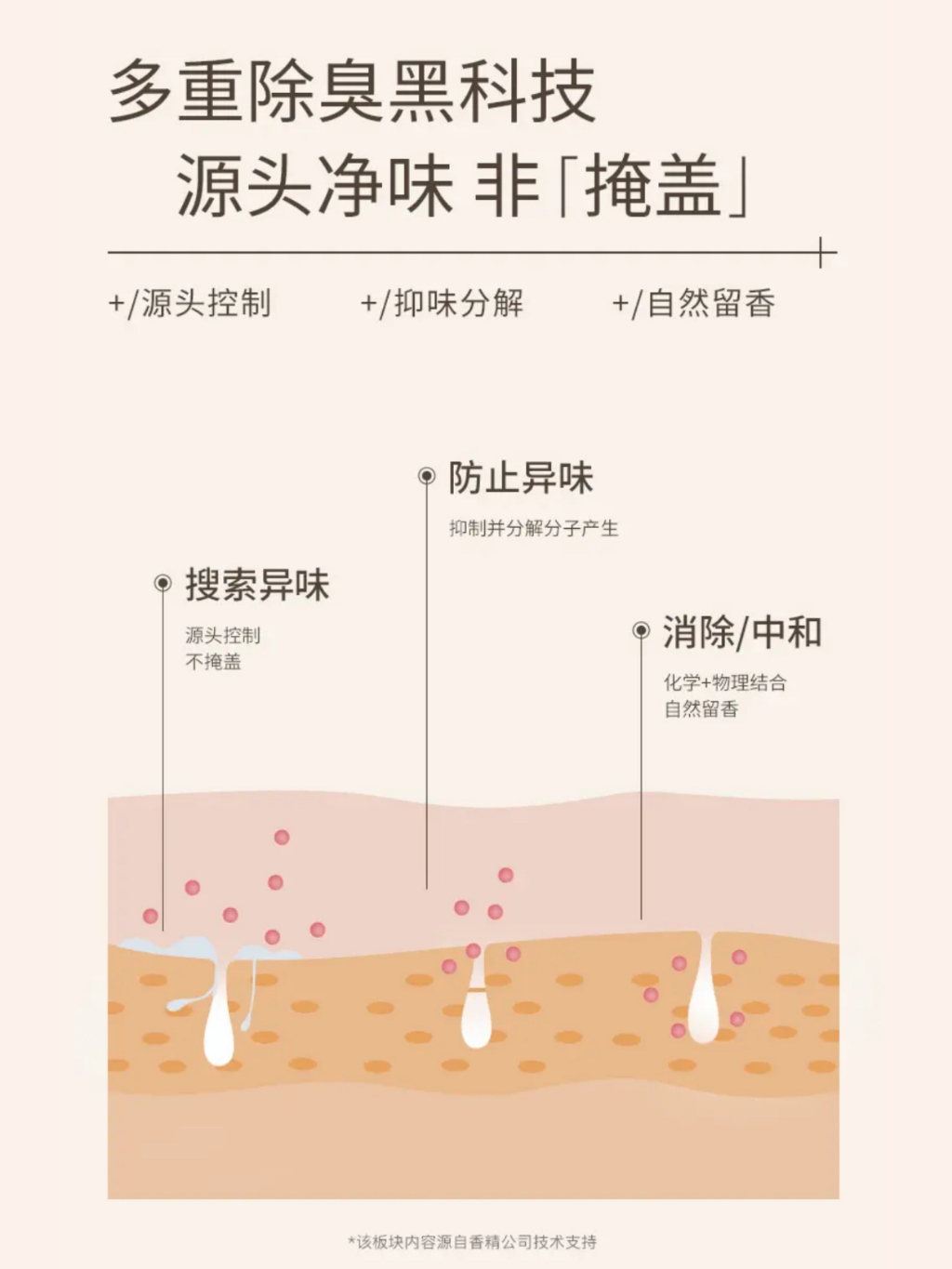 李朝 水滴 在线安装式单向阀0755-86575299