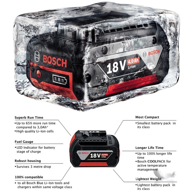 BOSCH LI-ION BATTERY GBA 18V – Ngee Hin Machinery