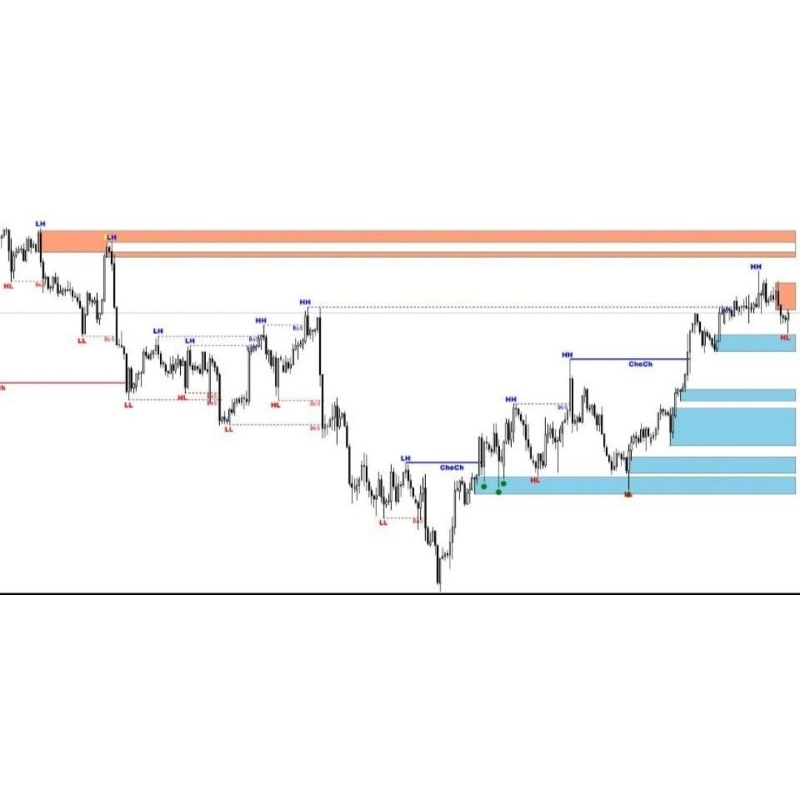 MT4 Indicator Auto Order Block ADVANCE SUPPLY AND DEMAND | Shopee Malaysia