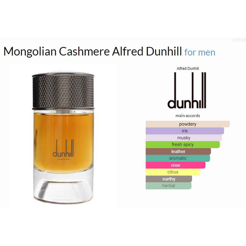 Fragrantica dunhill sale