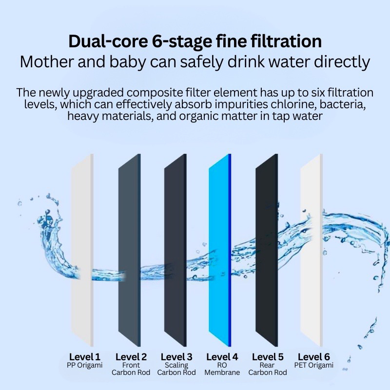 Xiaomi Smart RO Water Purifier H600G | Shopee Malaysia