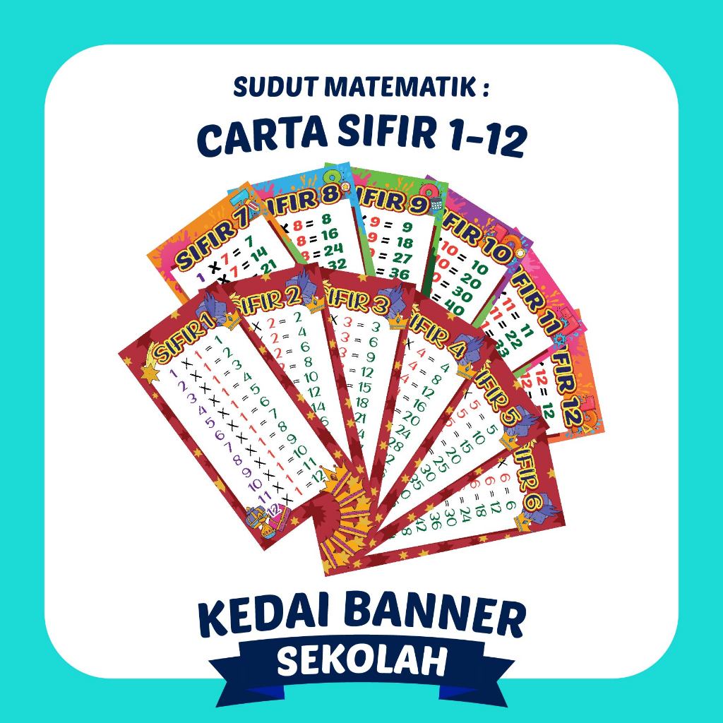Poster Sifir 1 12 Bbm Matematik Sudut Keceriaan Matematik Stem