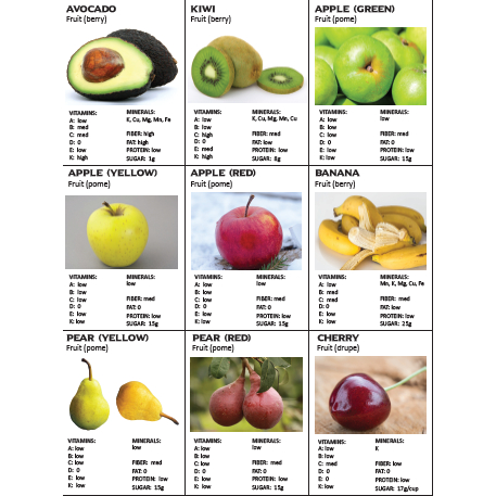 [PDF] Fruits & Vegetables Nutritional Charts | Shopee Malaysia