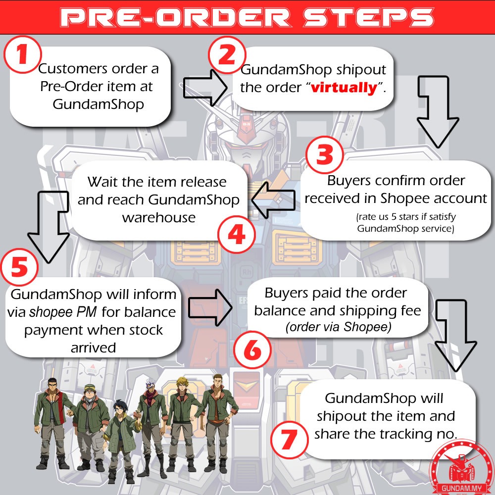 [GSPO] (ETA: Aug., 2025) Bandai 30MS SIS-V00 Rydira [COLOR A] | Shopee