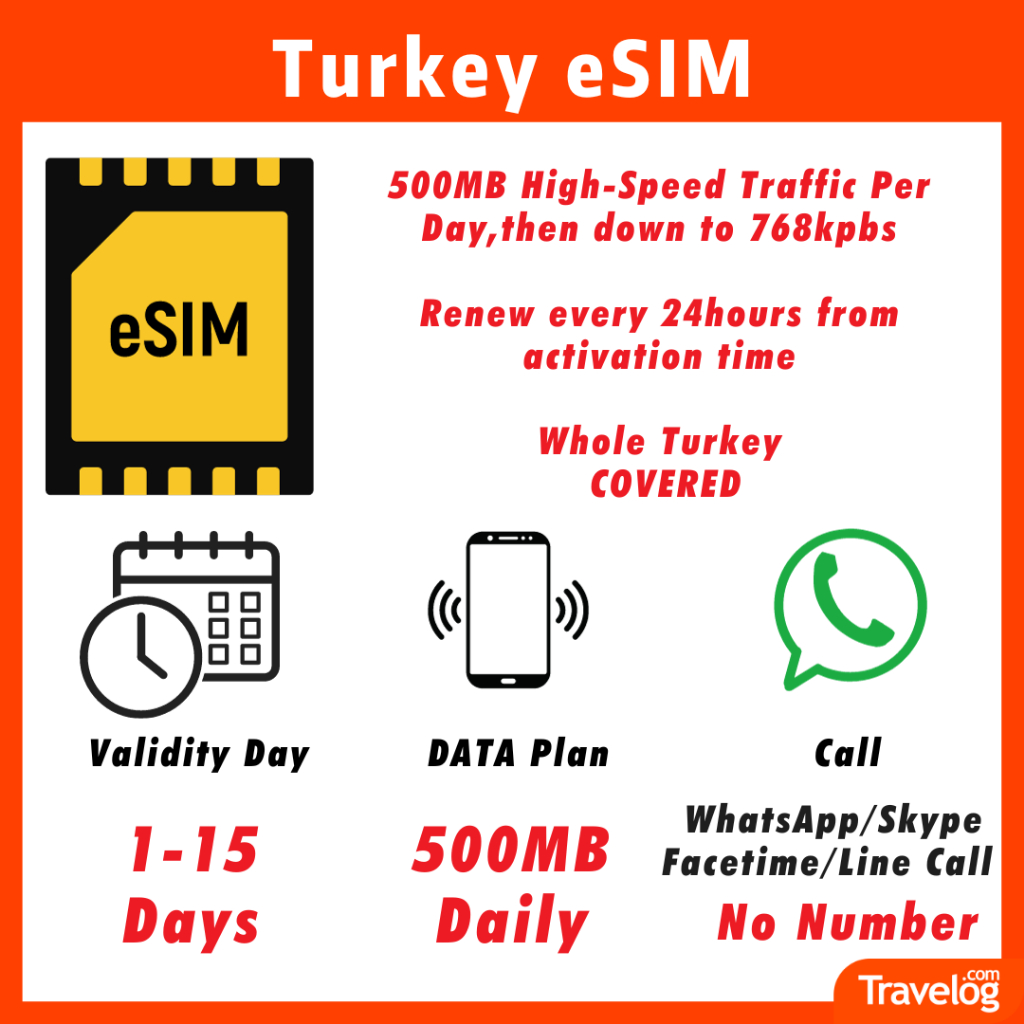 [Turkey eSIM] [515 Days] 4G High Speed Unlimited Data Travel Prepaid eSIM (Turkcell