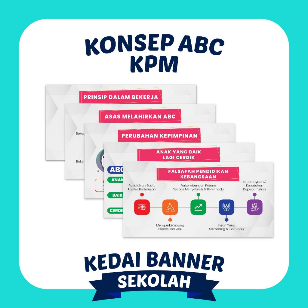 Poster Konsep ABC KPM | Anak Yang Baik Lagi Cerdik | Keceriaan Sekolah ...