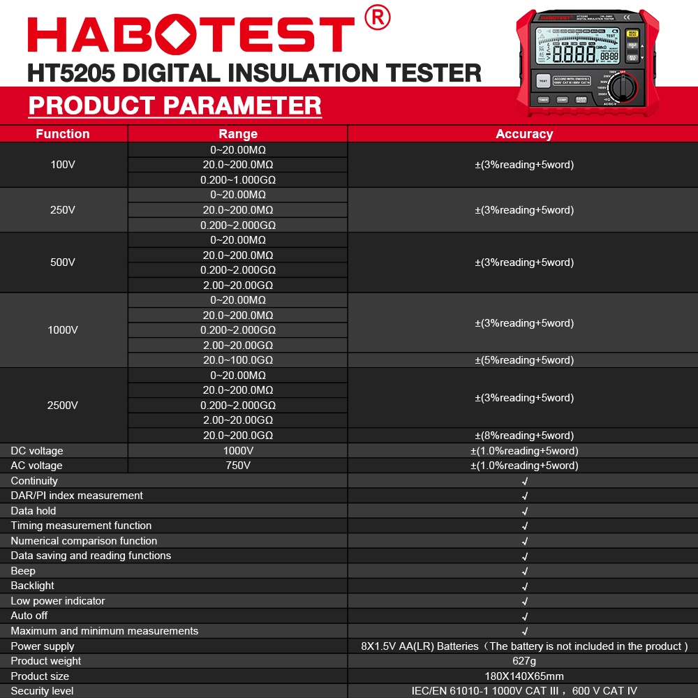 HABOTEST🔥HT5205 2500V Digital Insulation Tester Multimeter Megohmeter ...